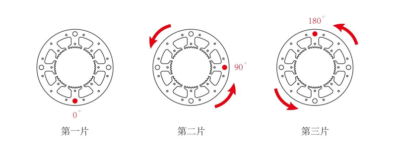 Motor core direct stacking process