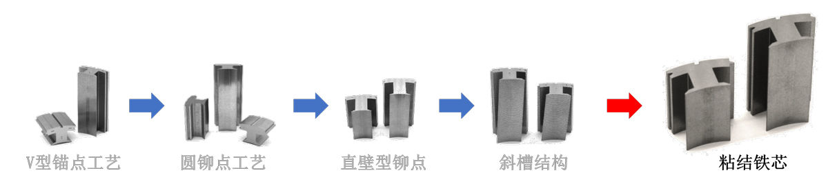 Adhesive core technology - Yuma Precision
